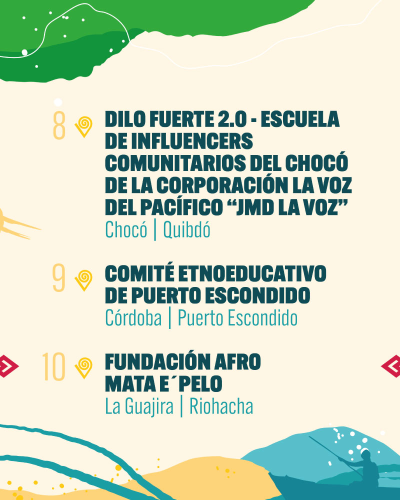 Proyectos Ganadores
